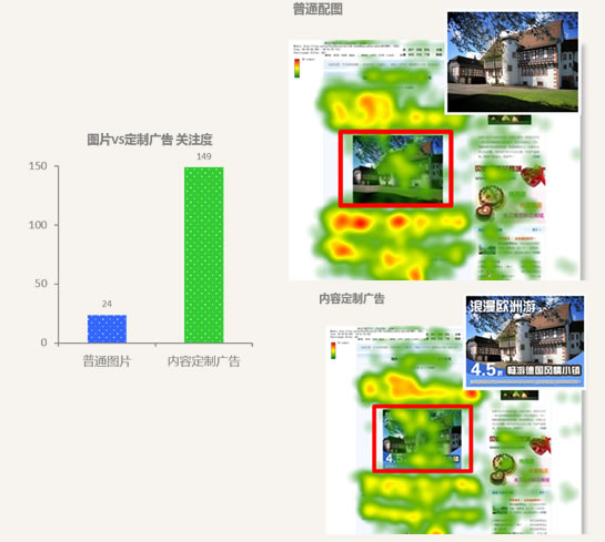 百度网盟环境下广告投放技巧浅析（二） 网赚 百度 好文分享 第8张