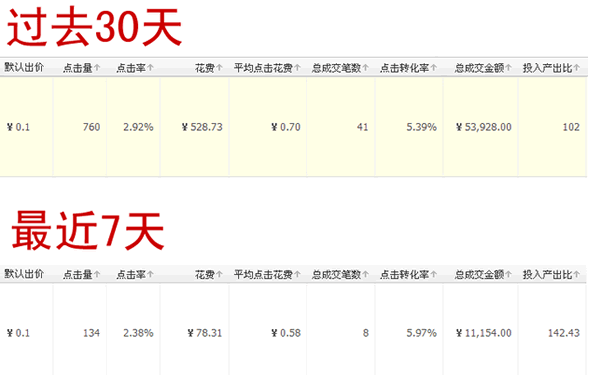 站在淘宝角度，深度剖析直通车