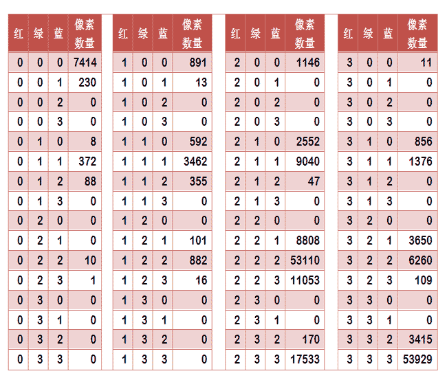 相似图片搜索的原理（二）