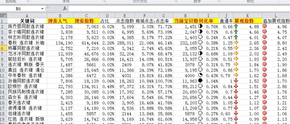 数据分析之黄金关键字：轻松获取淘宝免费流量