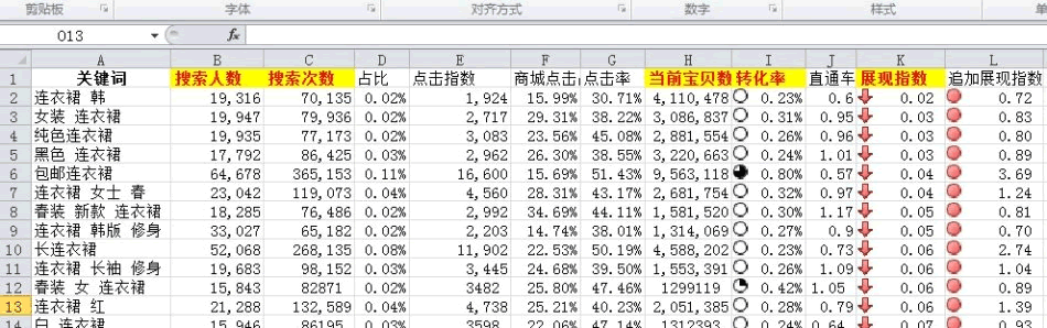 数据分析之黄金关键字：轻松获取淘宝免费流量