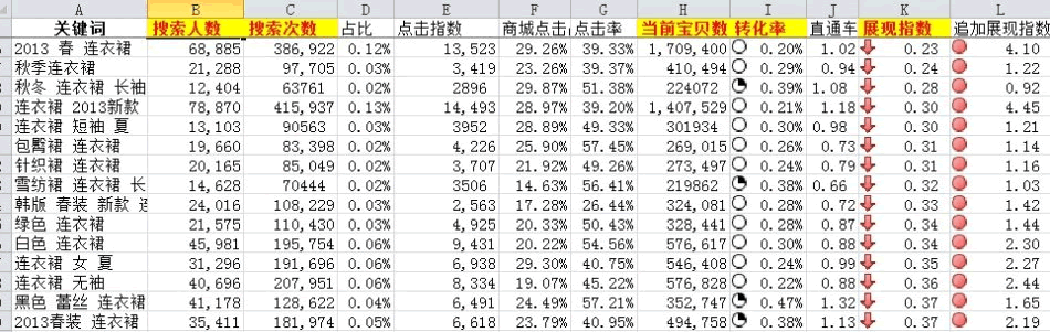 数据分析之黄金关键字：轻松获取淘宝免费流量