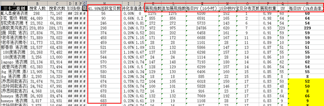 数据分析之黄金关键字：轻松获取淘宝免费流量