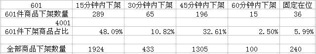 数据分析之黄金关键字：轻松获取淘宝免费流量