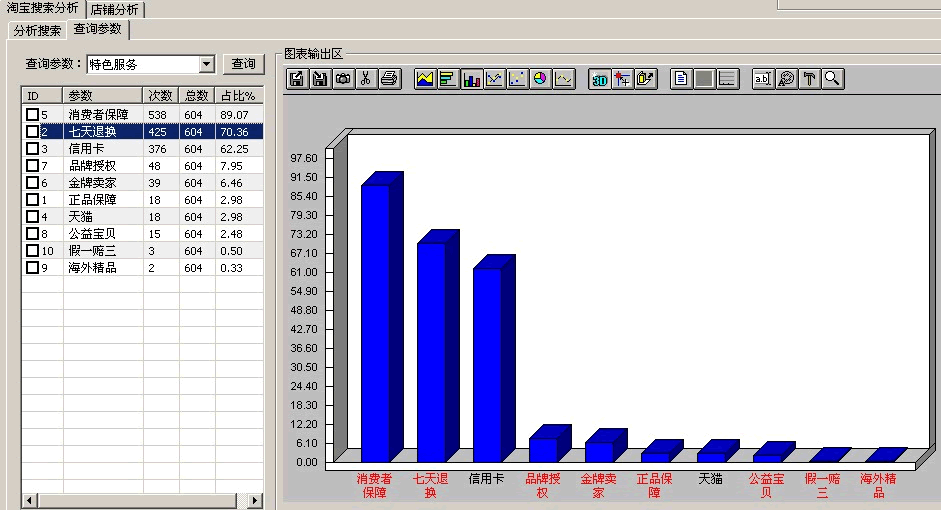 数据分析之黄金关键字：轻松获取淘宝免费流量