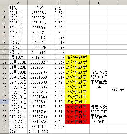 数据分析之黄金关键字：轻松获取淘宝免费流量