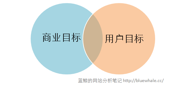 实践操作案例：网站内容分析中的路径分析