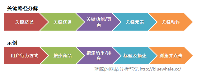 实践操作案例：网站内容分析中的路径分析