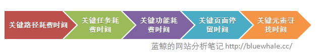 实践操作案例：网站内容分析中的路径分析