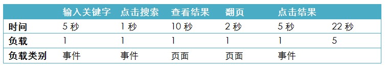 实践操作案例：网站内容分析中的路径分析