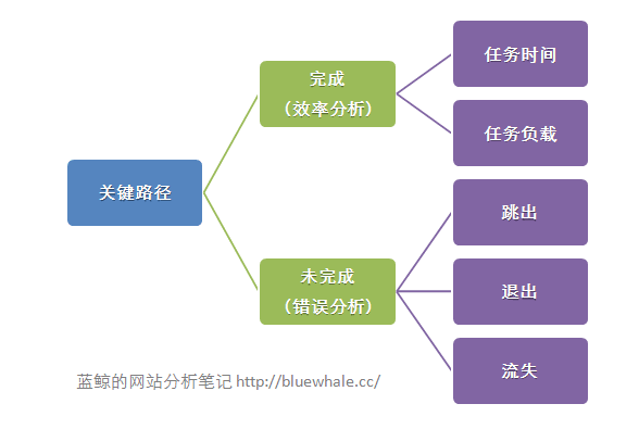 实践操作案例：网站内容分析中的路径分析