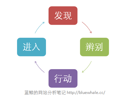 实践操作案例：网站内容分析中的路径分析