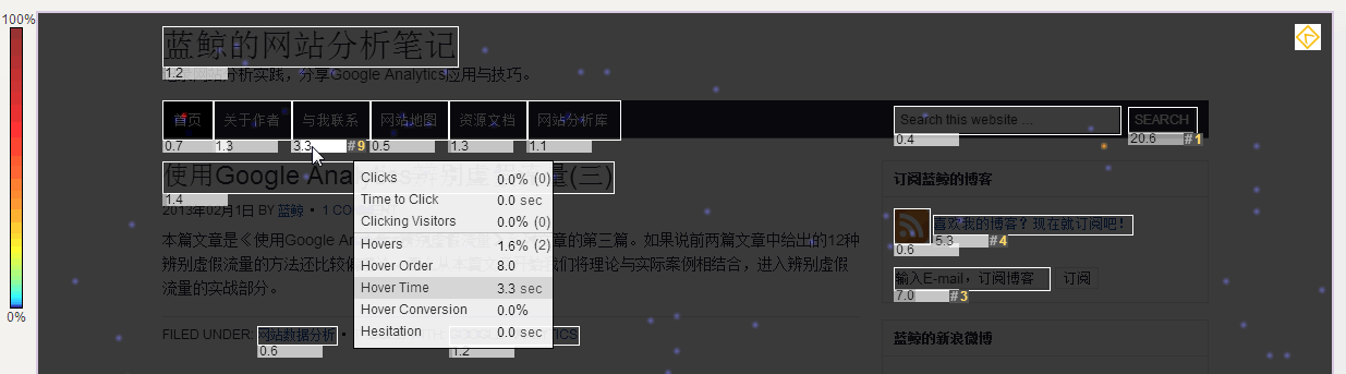 实践操作案例：网站内容分析中的路径分析