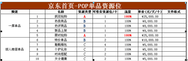 做京东运营2年的感悟