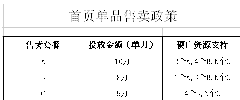 做京东运营2年的感悟