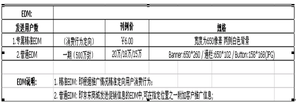 做京东运营2年的感悟