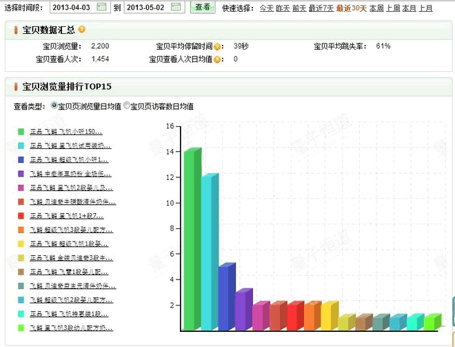 淘宝之真心小白——内心独白