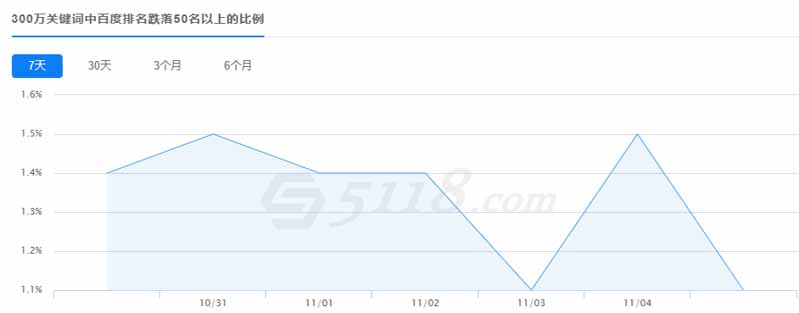 百度开始大范围打击快排：个别网站关键词清零 搜索引擎 网站 流量 SEO优化 微新闻 第1张