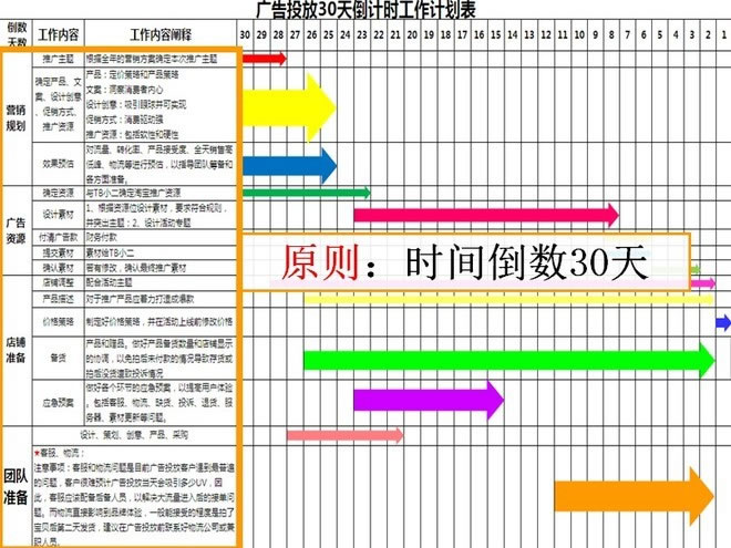 流量分析：淘宝流量的主要来源及流量