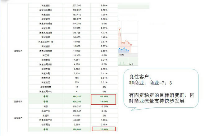 流量分析：淘宝流量的主要来源及流量