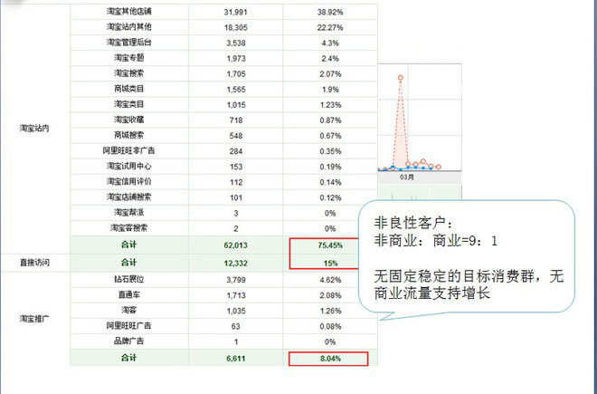 流量分析：淘宝流量的主要来源及流量