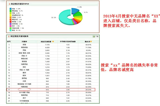 流量分析：淘宝流量的主要来源及流量