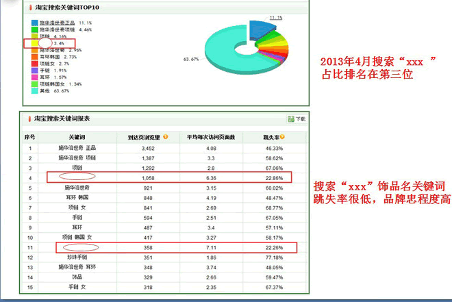 流量分析：淘宝流量的主要来源及流量