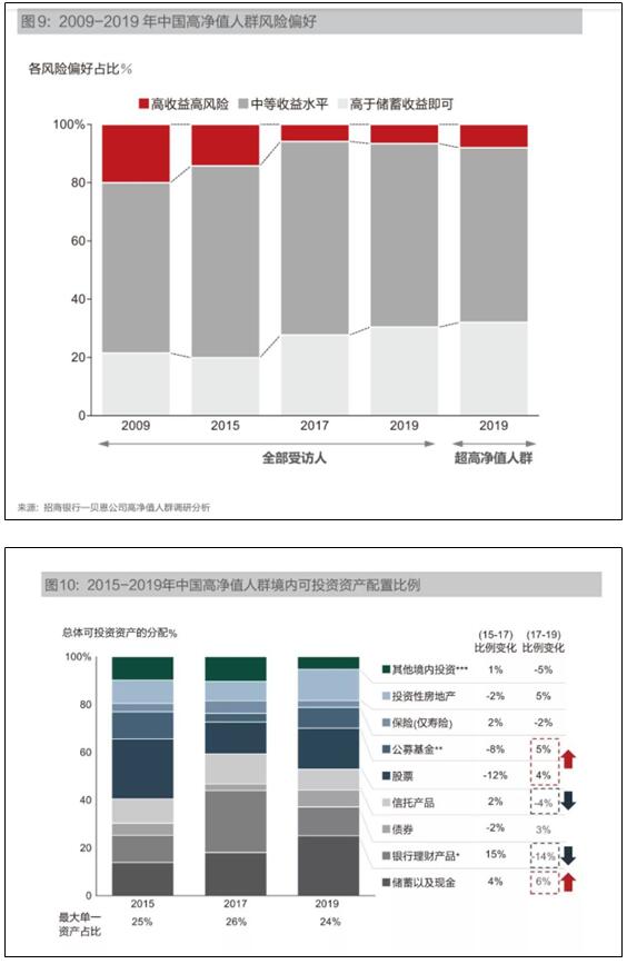 2019年，你的钱都去哪儿了？