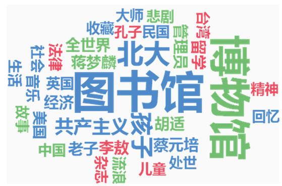 【旧文重读】李开复、薛蛮子、蔡文胜们的微博人格