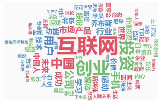 【旧文重读】李开复、薛蛮子、蔡文胜们的微博人格