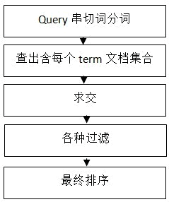 站长平台lee：搜索引擎索引系统概述