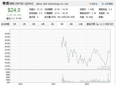 盘点互联网十大运营模式