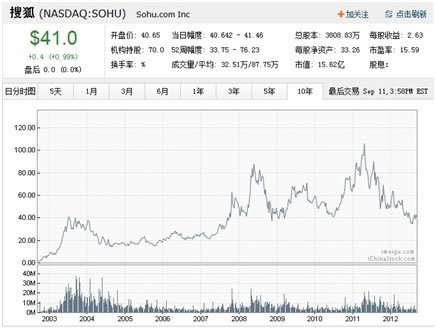 盘点互联网十大运营模式