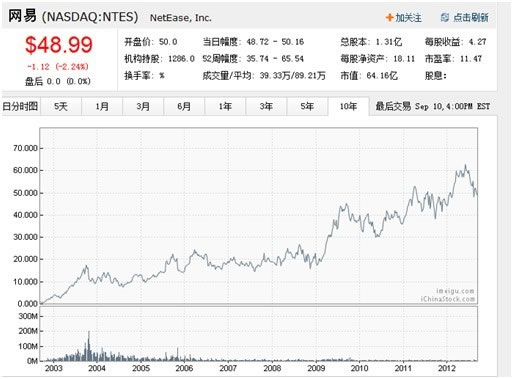 盘点互联网十大运营模式