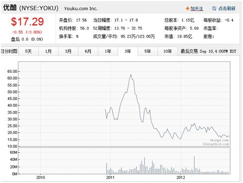 盘点互联网十大运营模式