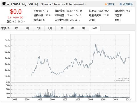 盘点互联网十大运营模式