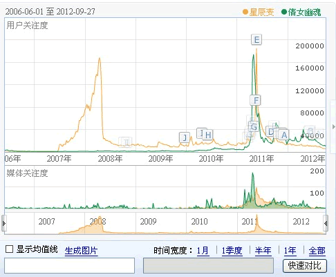 盛大这个大败局的前因后果是怎样的？