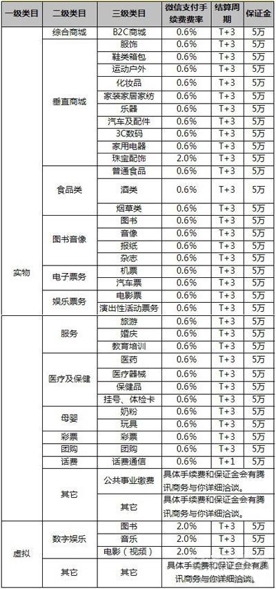 微信开店细则曝光（最近咨询非常多）