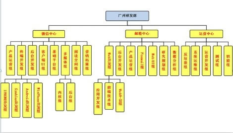 微信诞生记：从无到有的开发历程