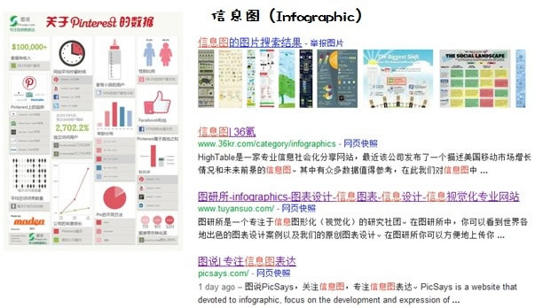 高效工作的信息搜集及管理术