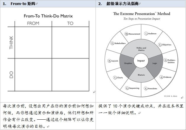 高效工作的信息搜集及管理术