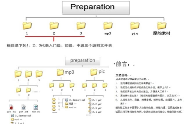 高效工作的信息搜集及管理术