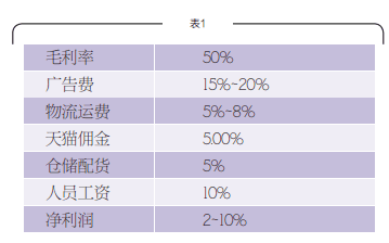 一位淘宝卖家的创业经历 说多了都是泪？！