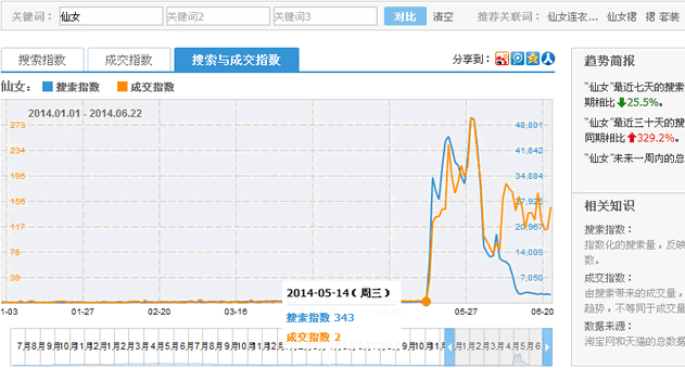 【干货】如何在淘宝获取更多的流量