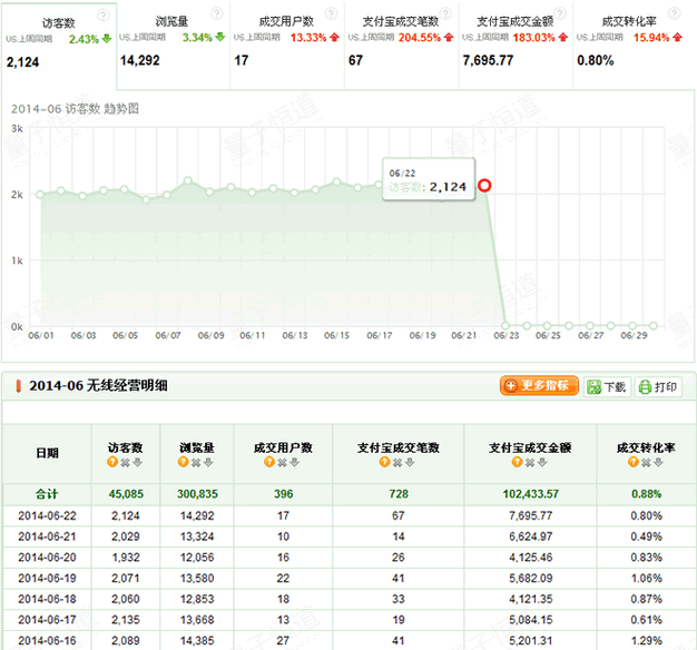 【干货】如何在淘宝获取更多的流量