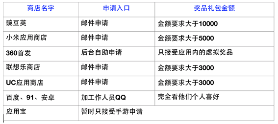 零经验接手APP运营推广，聊聊我是怎么熬过来的