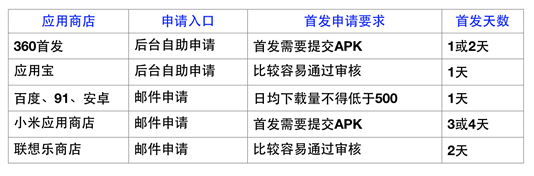 零经验接手APP运营推广，聊聊我是怎么熬过来的