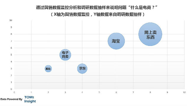 微信朋友圈卖东西为何这么火热