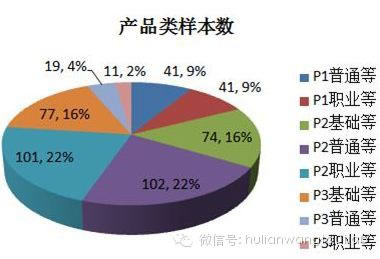 传说中的腾讯离职员工薪酬大曝光