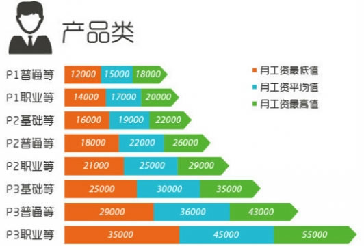 传说中的腾讯离职员工薪酬大曝光